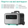 Зарядная станция Zendure SuperBase Pro 1500 (ZDSBP1500-BK-EU)